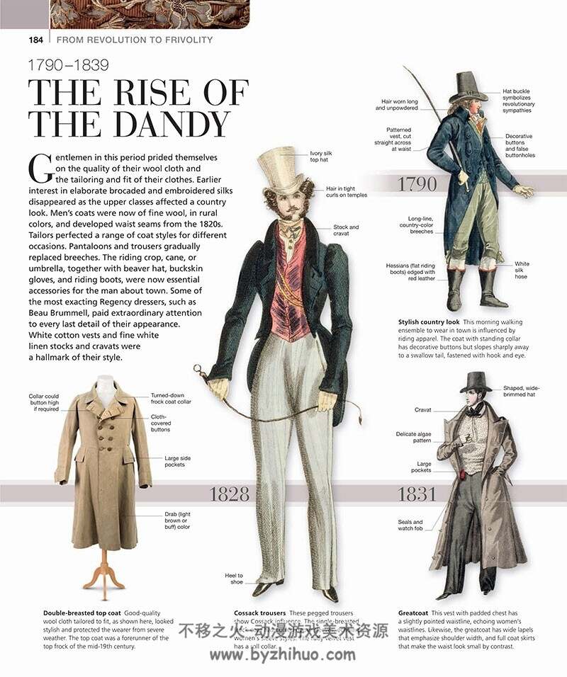 服装风格演变图鉴 Fashion The Definitive History of Costume and Style
