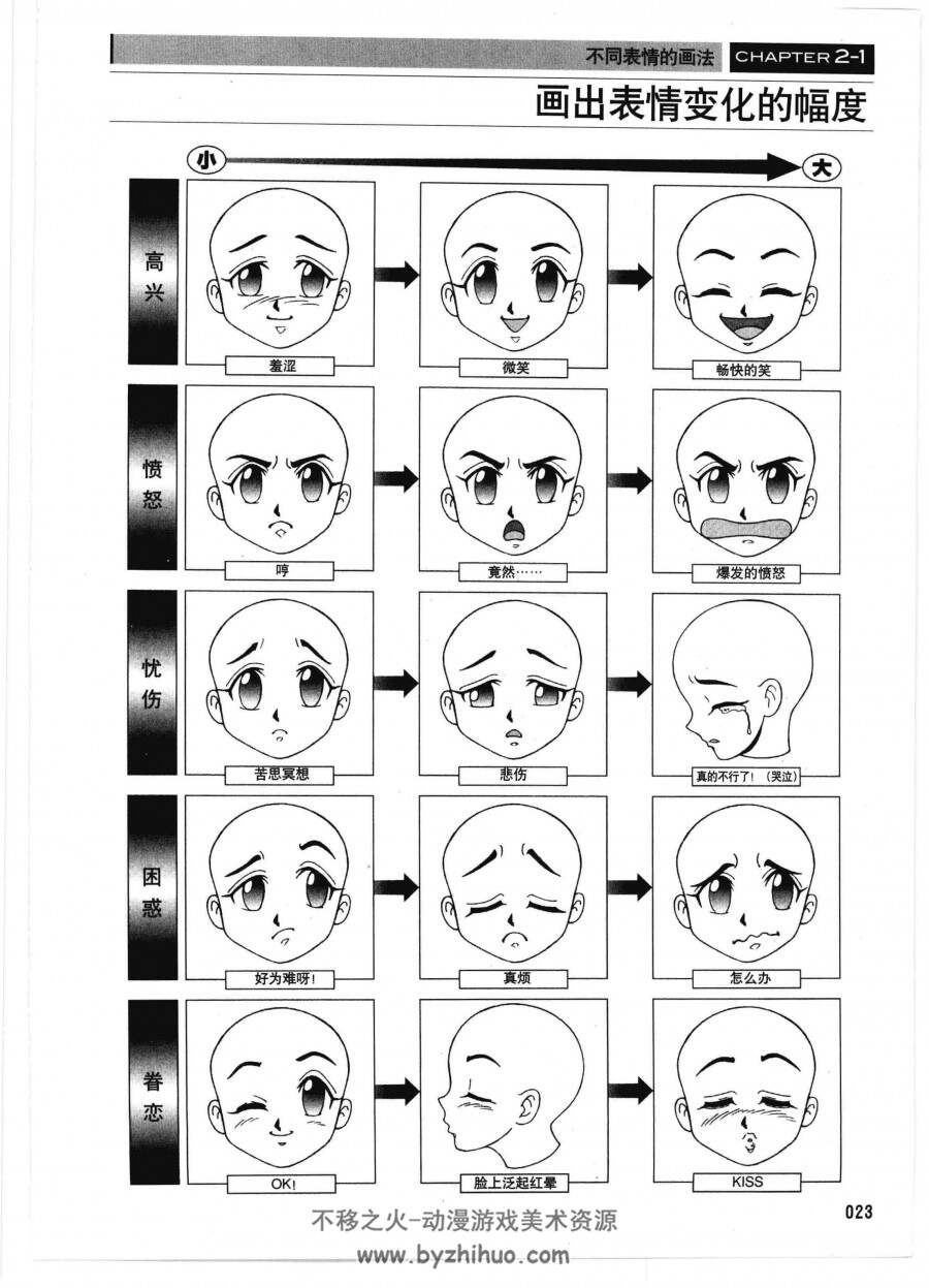 How to Draw Anime & Game Characters 5