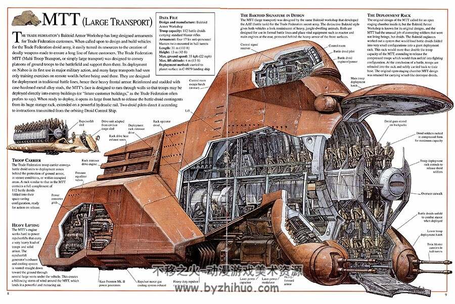 星球大战1惊人机械剖面艺术设定集 Star Wars