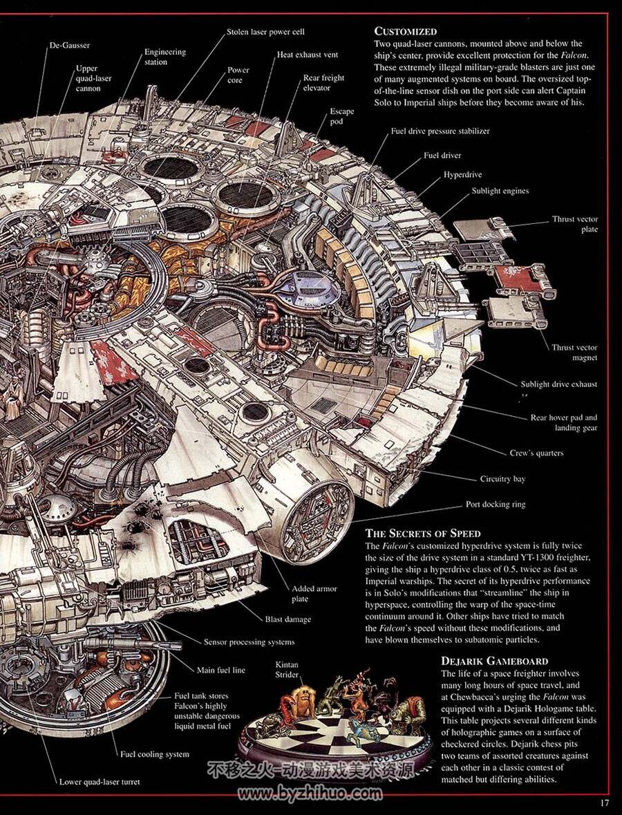 星球大战4+5惊人机械剖面艺术设定集 Star Wars