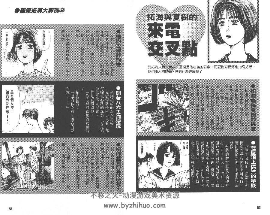 头文字D公式设定集 尖端恶之华 重野秀一 Vol 01