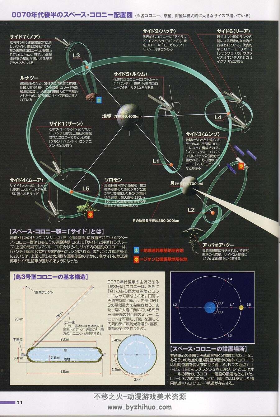 机动战士高达GUNDAM 一年战争 资料设定集 上