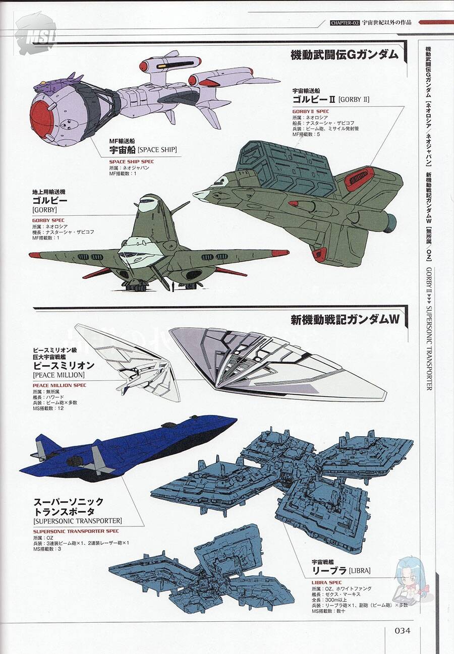 机动战士Gundam 舰船&航空机大全集 2010 飞机战舰设定原画集