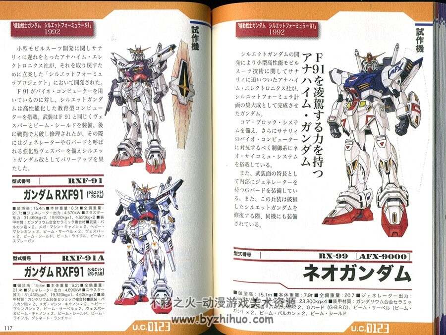 机动战士高达 Gundam 大全集20世纪篇 动画原画设定资料
