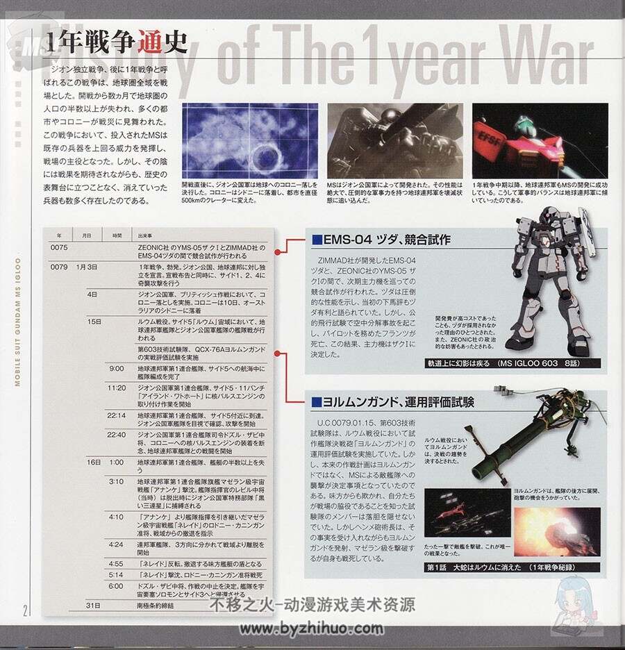 MOBILE SUIT GUNDAM MS IGLOO Mission Complete 高达MS IGLOO设定集