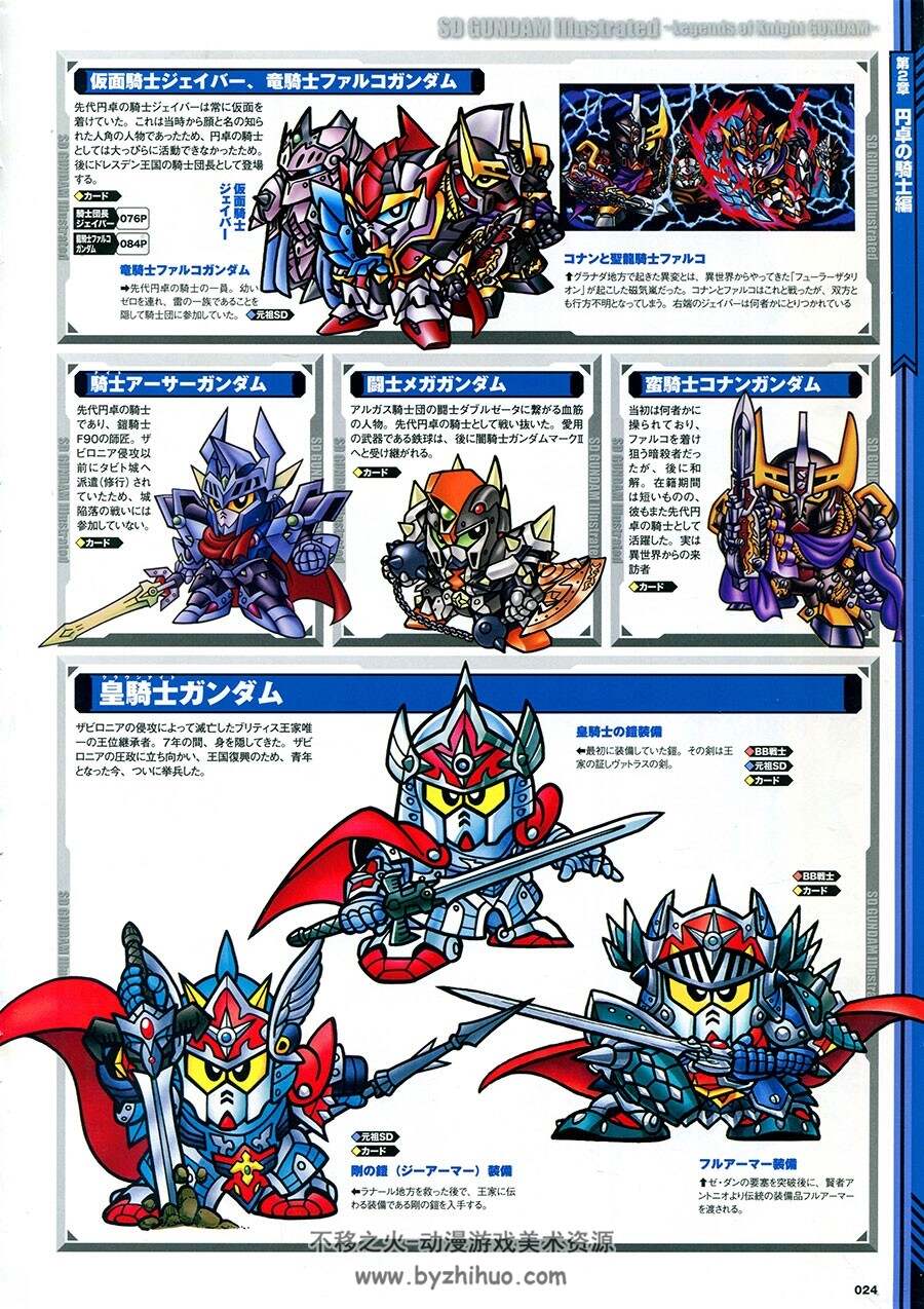 SD高达外传 骑士物语大全集 Gundam 角色设定原画集