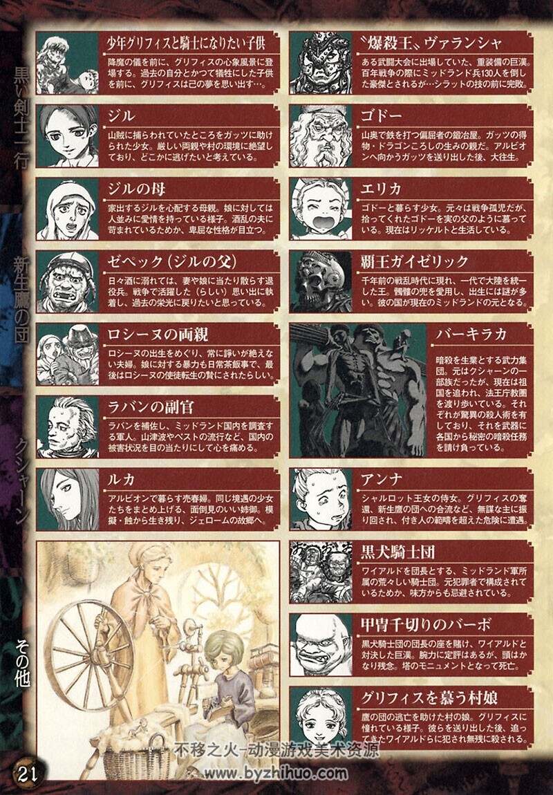 20th anniv BERSERK character&world 漫画资料集 三浦建太郎