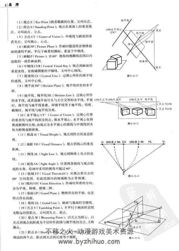 透视学+绘画透视设计透视