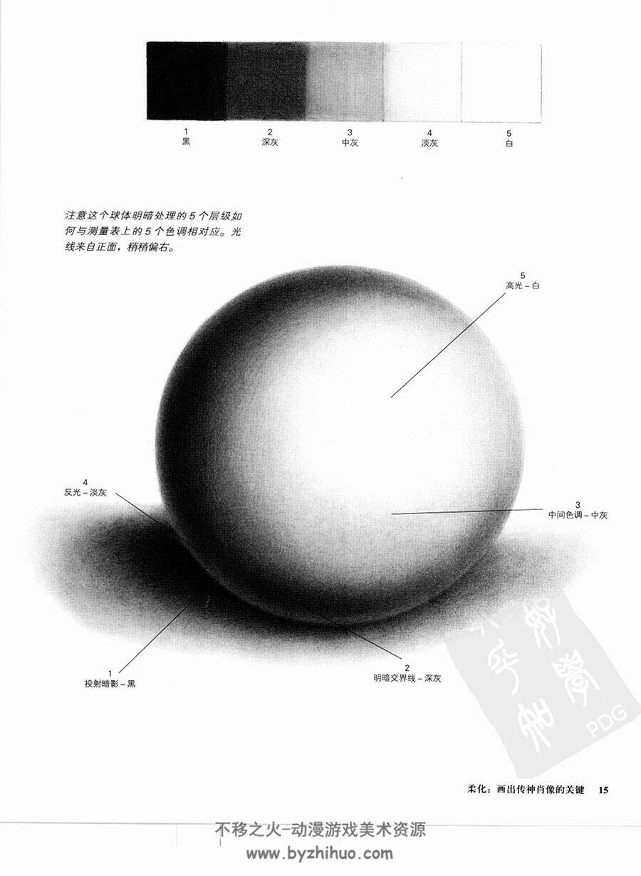 美国 李·海曼德 画相片素描的诀窍 142P