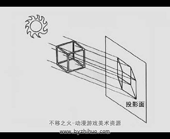 中国美术学院 渠晨明主讲 绘画透视应用与技法