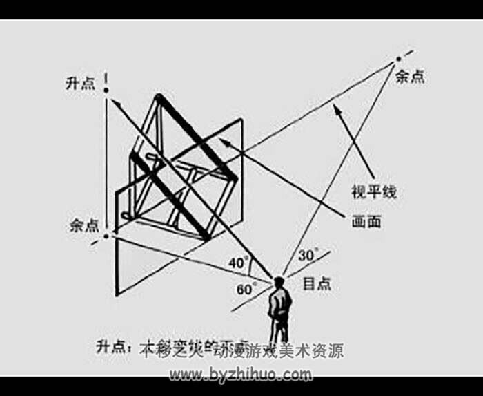 中国美术学院 渠晨明主讲 绘画透视应用与技法