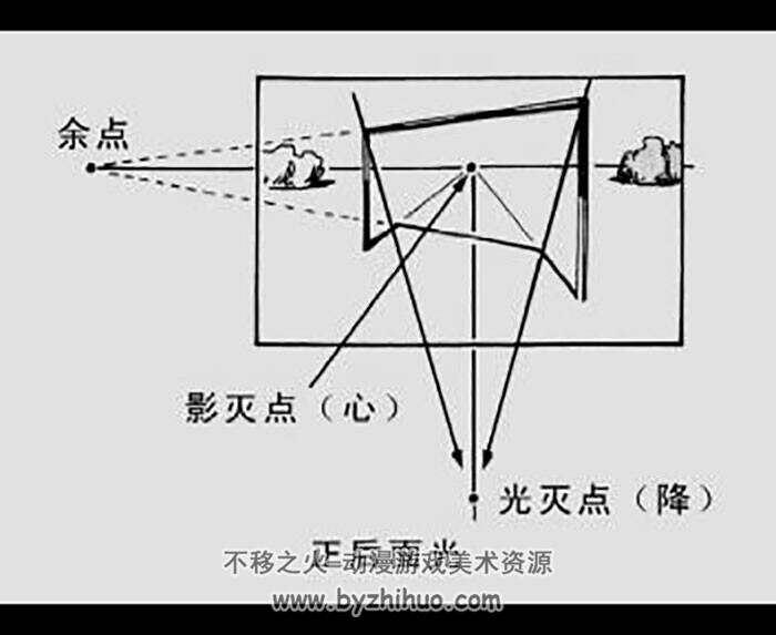 中国美术学院 渠晨明主讲 绘画透视应用与技法