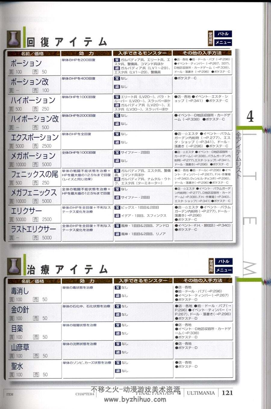 最终幻想8 FFINAL FANTASY VIII 究极攻略设定书 483P