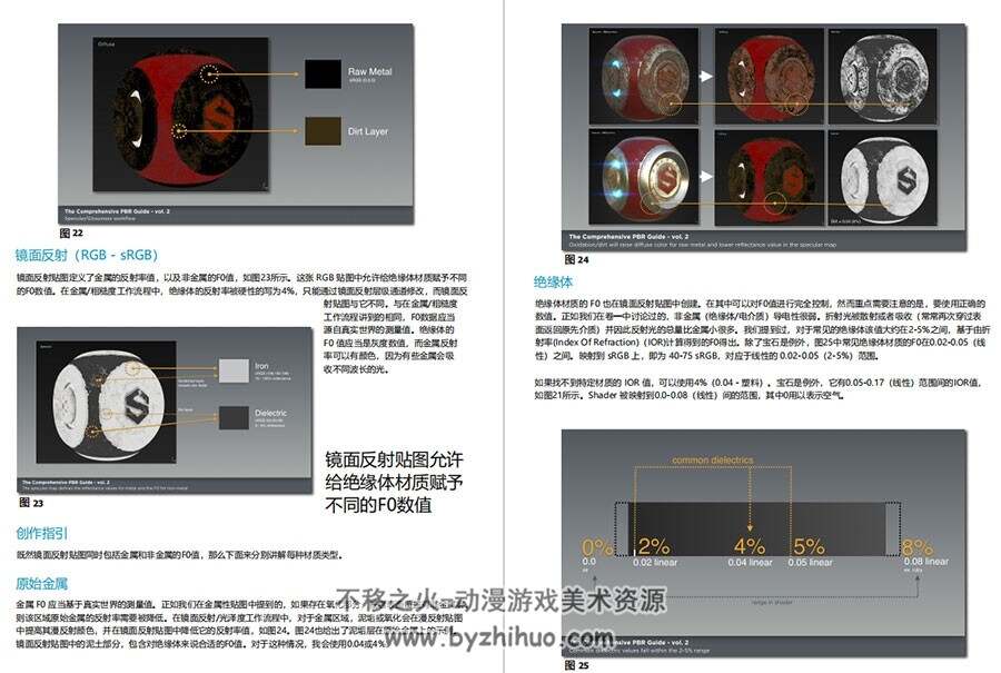 光与物质 创建PBR纹理的实践指南