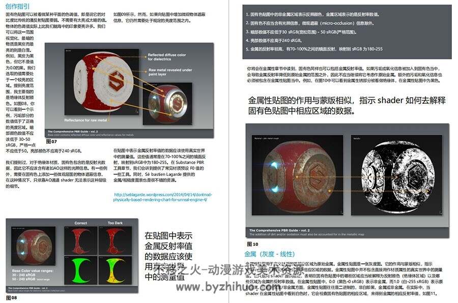 光与物质 创建PBR纹理的实践指南