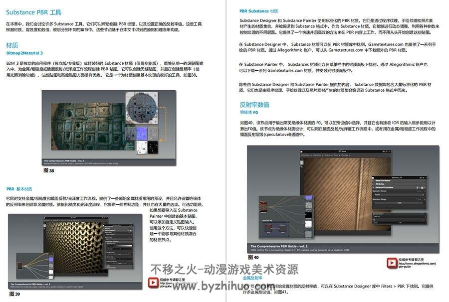 光与物质 创建PBR纹理的实践指南