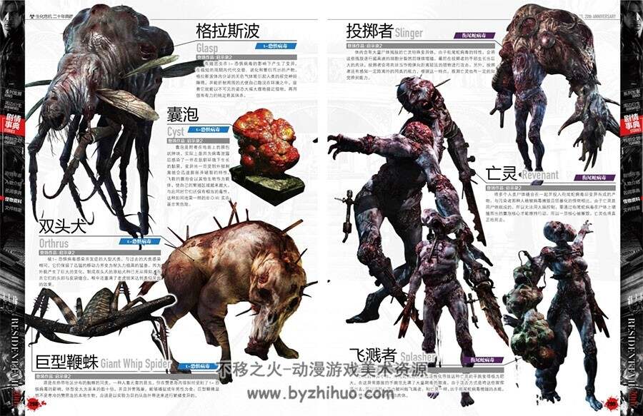生化危机二十年典藏 Resident Evil 20th画集