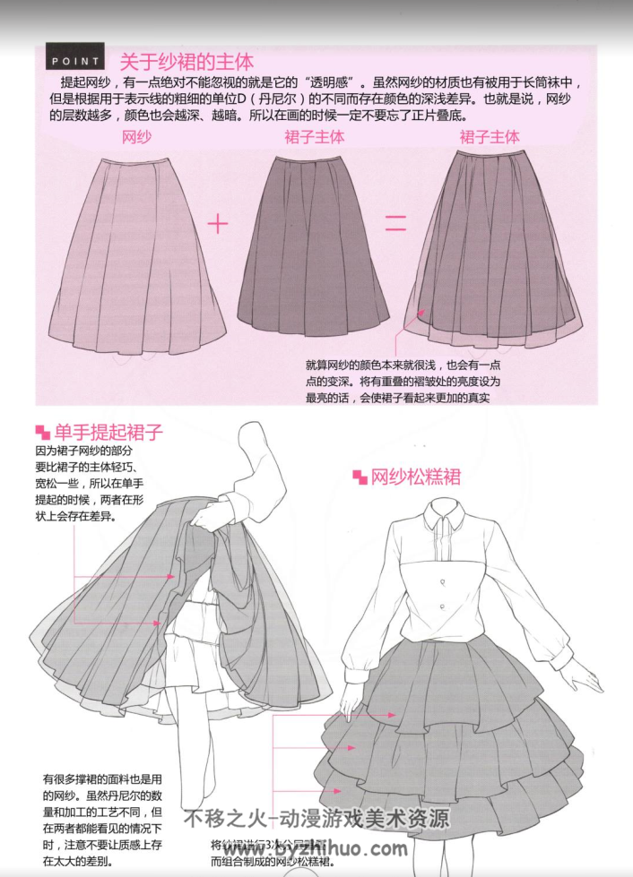 小森 绘制有诱惑力的衣服画法