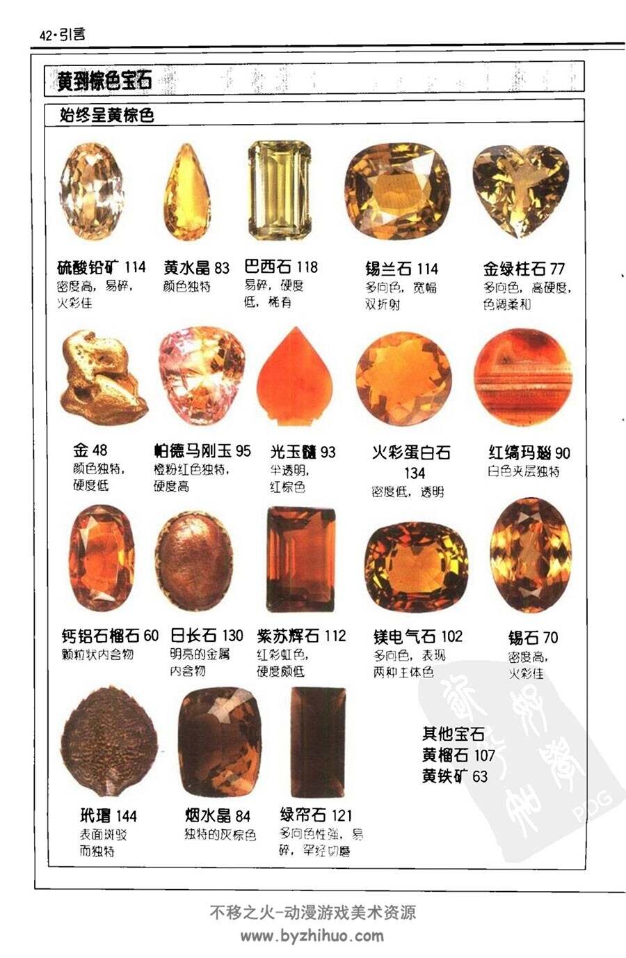 世界各地130多种宝石科普素材 163P