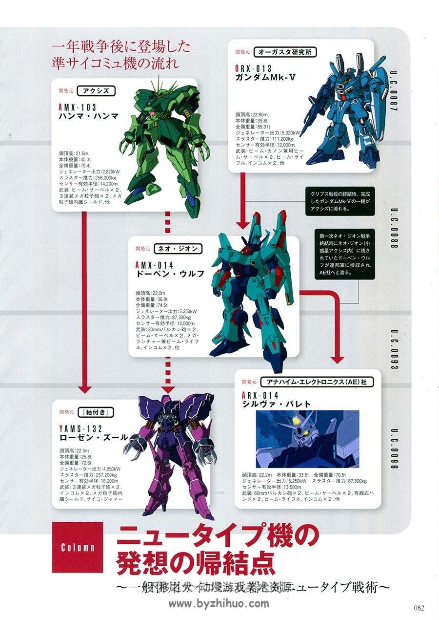 GUNDAM 机动战士高达 NEW TYPE 资料设定集