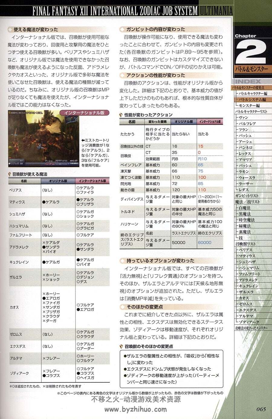 最终幻想12 国际版 究极攻略书 Final Fantasy XII International