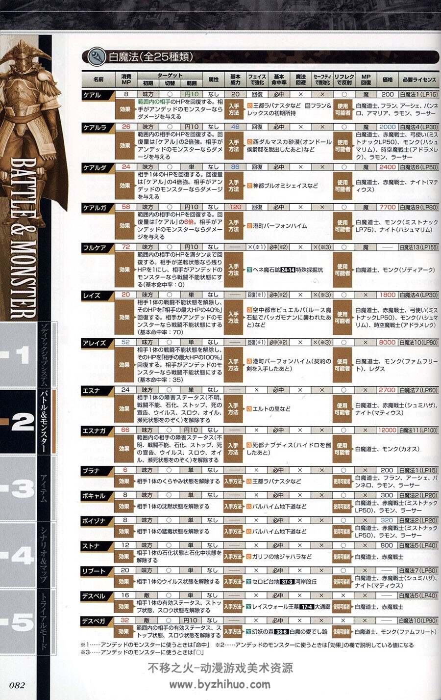 最终幻想12 国际版 究极攻略书 Final Fantasy XII International