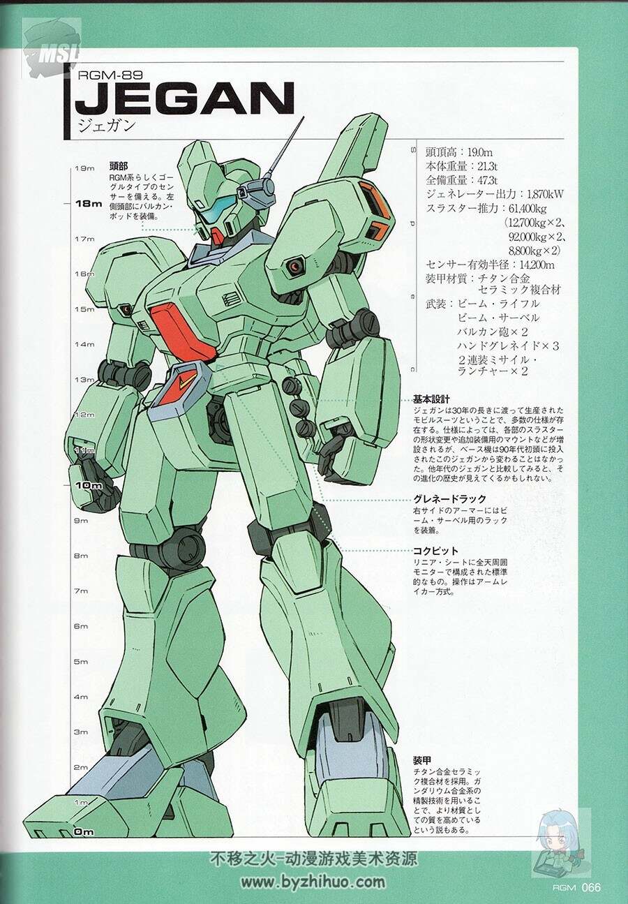 高达 GREAT MECHANICS RGM-79 GM BOOK 设定资料