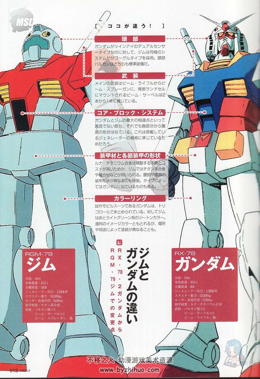 高达 GREAT MECHANICS RGM-79 GM BOOK 设定资料