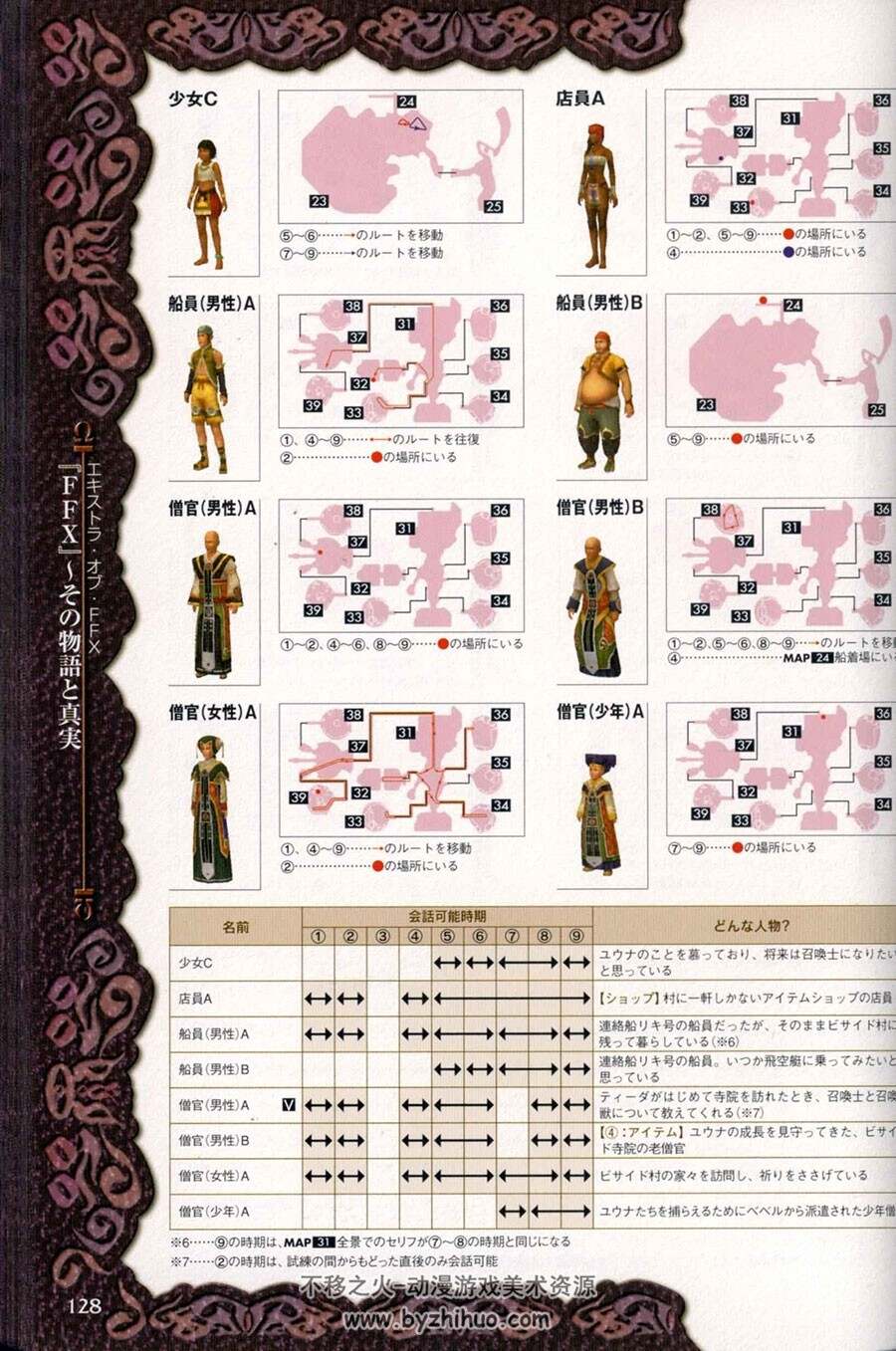 最终幻想 X Final Fantasy  终极攻略设定画集下载