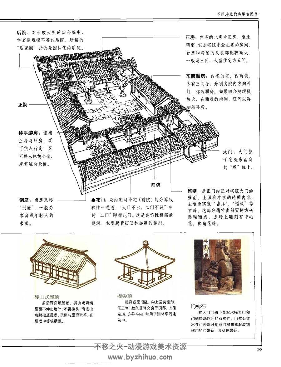 中国古镇图鉴 完整版 中国风景建筑古城文化照片高清图文素材下载