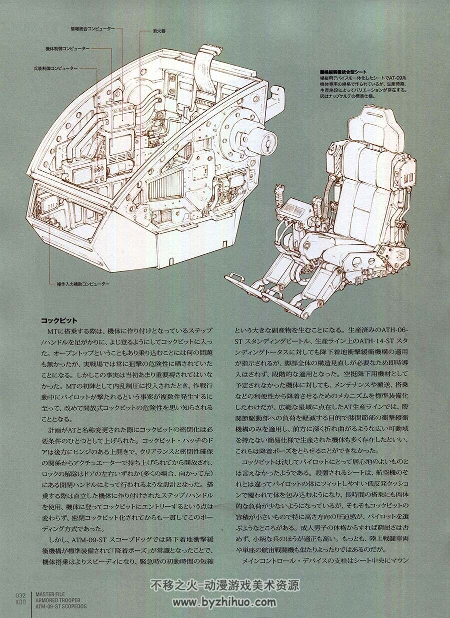 装甲骑兵 MASTER FILE ARMOERD TROOPER ATM-09-ST SCOPEDOG 机甲设定资料原画集