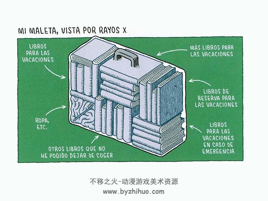 En la cocina con Kafka 全一册  Tom Gauld - Carlos Mayor Ortega