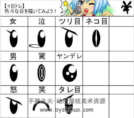 眼睛的画法汇总