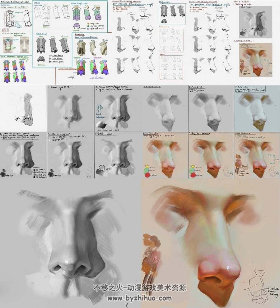 人物角色面部特征眼嘴鼻数字PS绘画视频教程