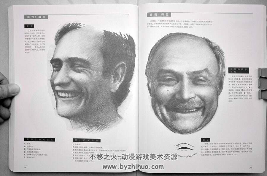 面部表情完全指南 传统素描手绘人物肖像表情教学资源 附PDF