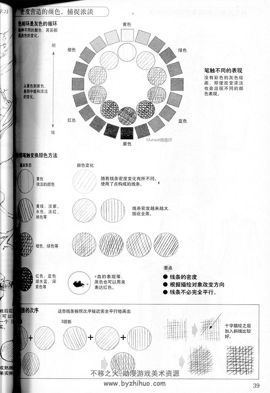 角色质感表现篇 超级漫画表现素描 角色绘画教学教程