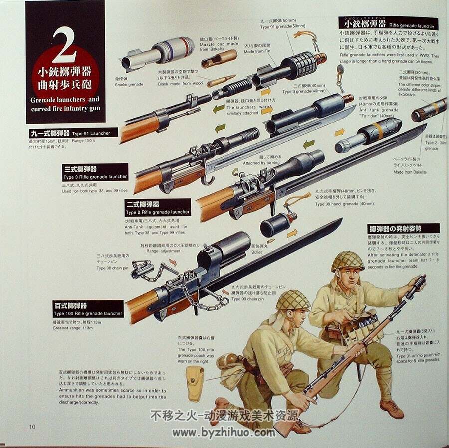 日本的歩兵火器 各种热兵器图鉴 武器参考资料素材
