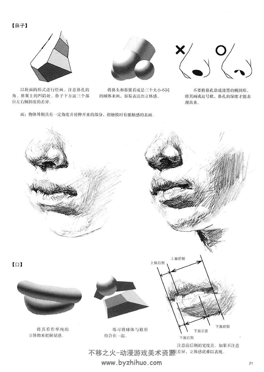 人体结构 写生应用手帖 素描速写传统手绘教学资料PDF