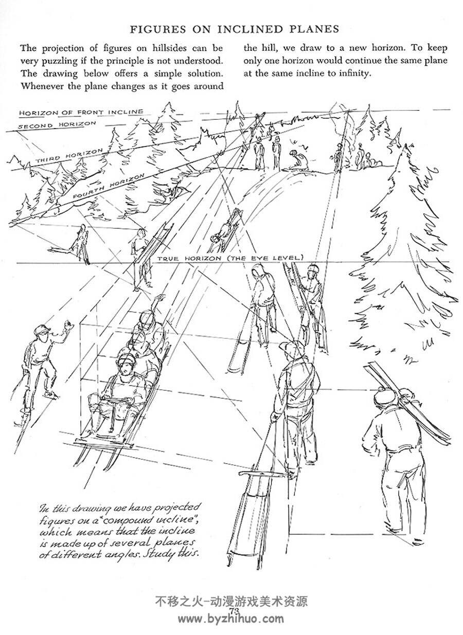 Successful Drawing 绘画成功 Andrew Loomis 素描老教程高清百度网盘下载