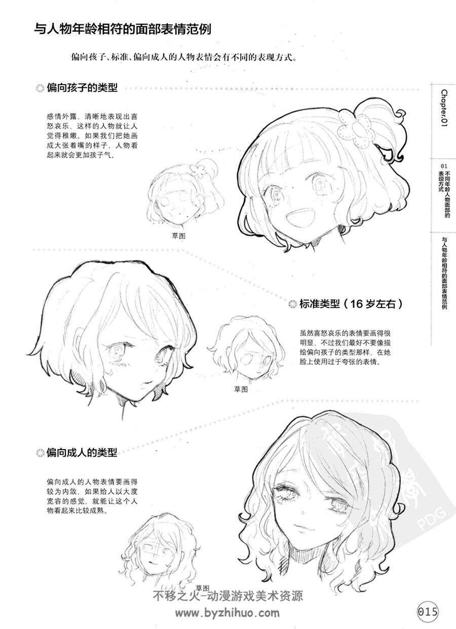 美少女篇 日本大师讲漫画 日系二次元可爱漫画美少女角色设定教程