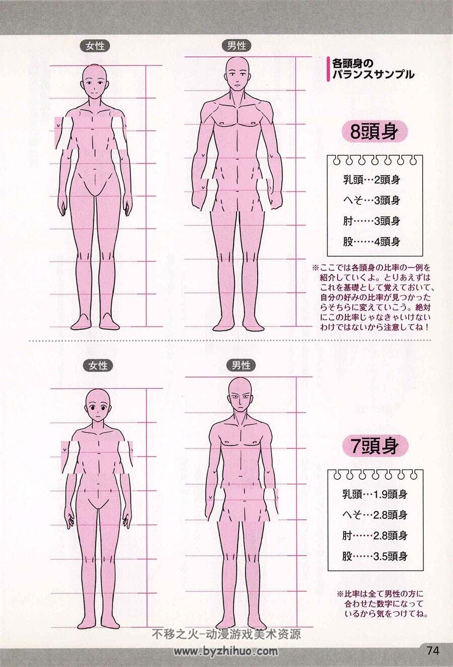 身体画法篇 ヒロマサ的绘画讲座 初学者漫画角色绘画入门教学下载