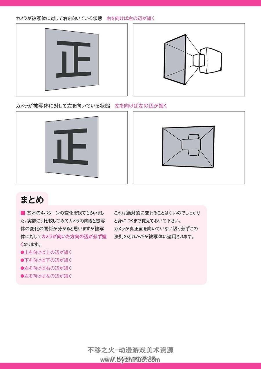 视角推荐 画角ノススメ 街景场景插画 透视绘画详细教学 网盘下载
