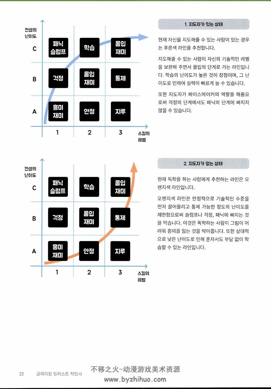 PS数字绘画技法 글레이징 일러스트 작법서 绘画软件绘制插画教学