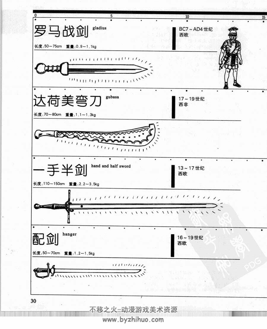 圣典系列 武器事典 各种武器图解 绘画素材参考 PDF版下载