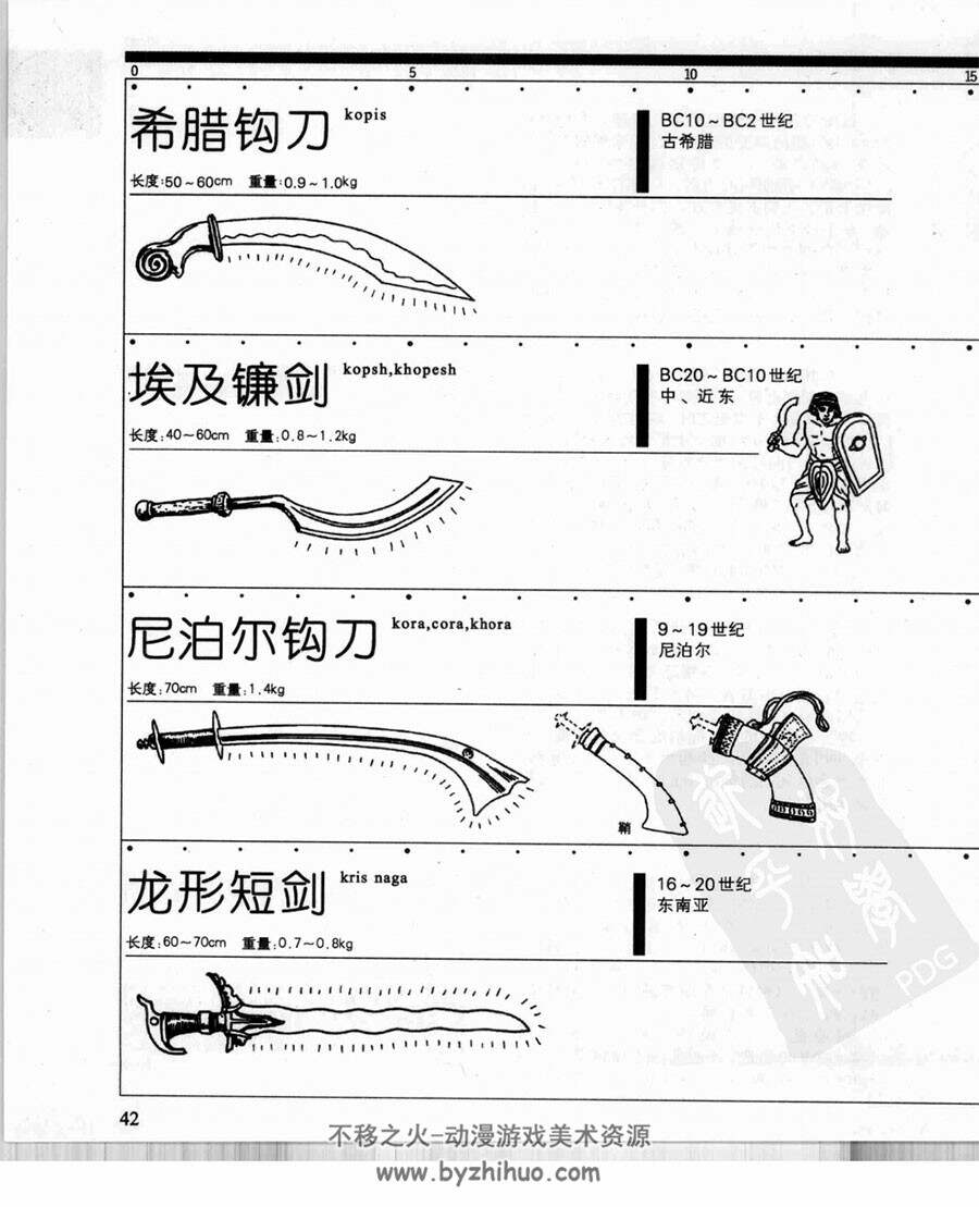 圣典系列 武器事典 各种武器图解 绘画素材参考 PDF版下载