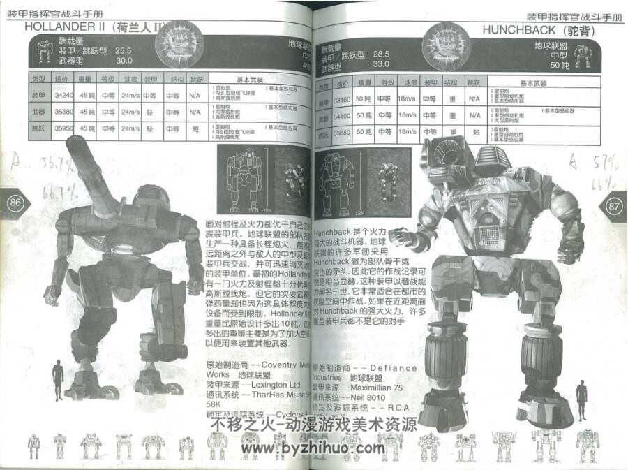 《机甲战士》MechWarrior系列游戏的资料与设定图集[320P][575M]