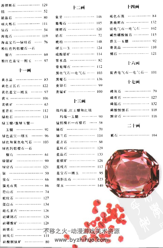 世界各地130多种宝石的彩色图鉴 百度网盘PDF分享赏析 163P