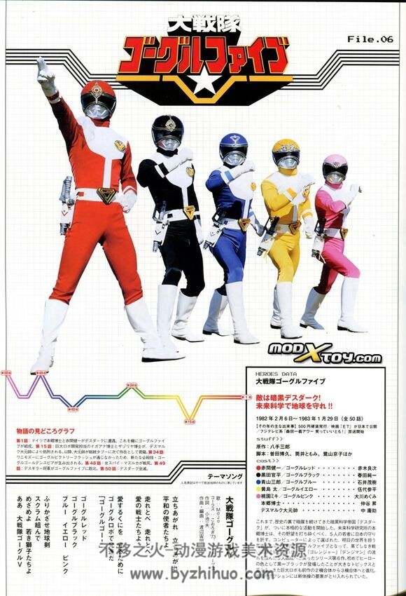 超级战队系列36支超级战队公式书35纪念战队怪人设计大鉴上下卷