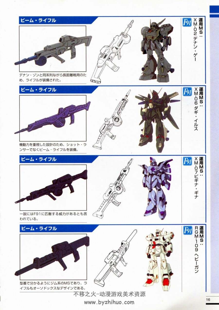 机动战士高达-MS兵器图鉴-宇宙世纪编 173P