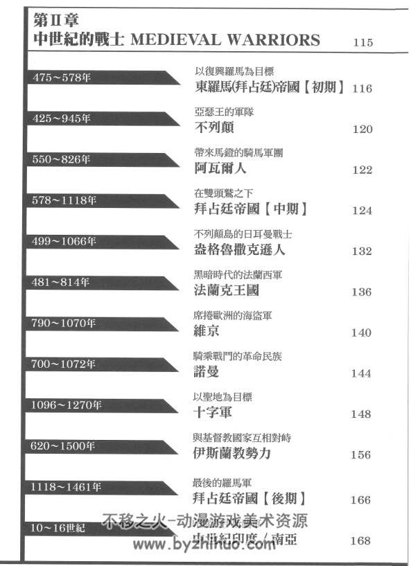 世界武器甲胄图鉴 繁体中文版PDF格式观看